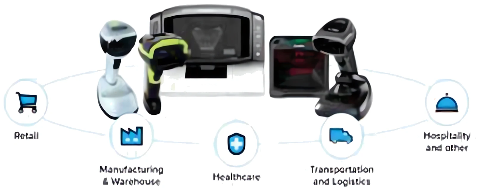 Barcode scanners for retail, manufacturing and warehouse, healthcare, transportation and logistics, and hospitality